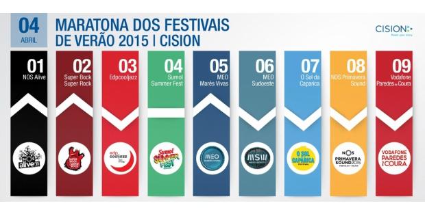 festivais de verão cision