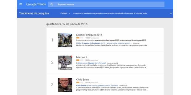 google trends