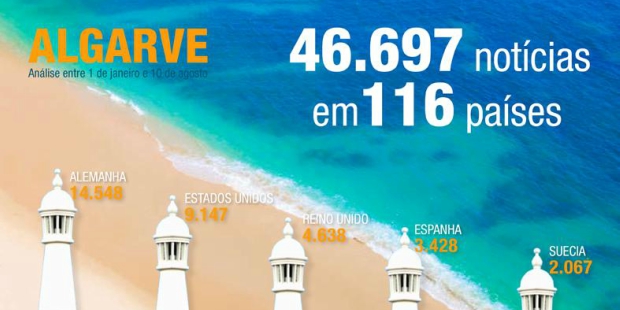 algarve cision