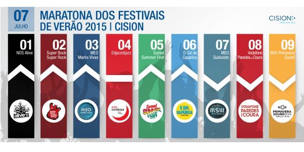 cision julho
