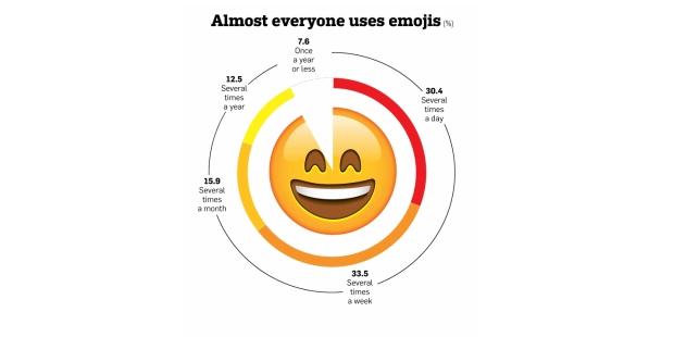 emogi