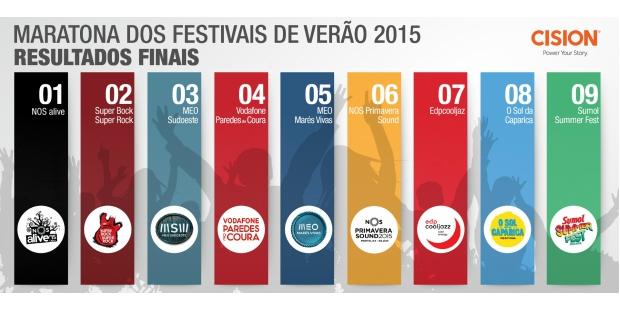 festivais verão cision