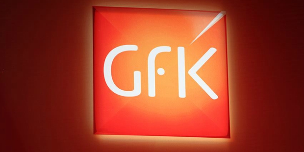 gfk