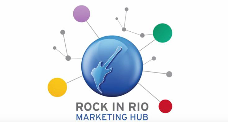 RiR Marketing Hub