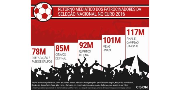 CISION_selecao-20161