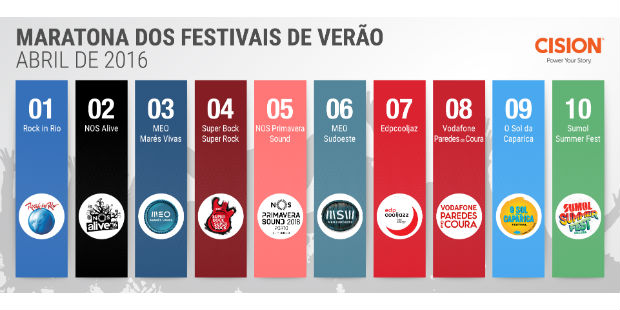 festivais de Verao