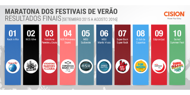 festivais-de-verao-setembro-2016