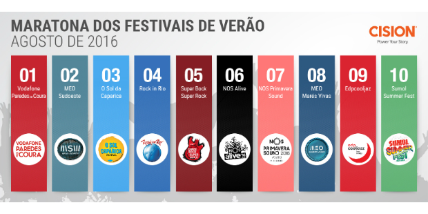 festivais verao agosto 2016
