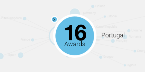 portugal anuário adce 2017