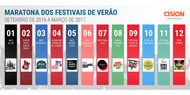 cision festivais maio