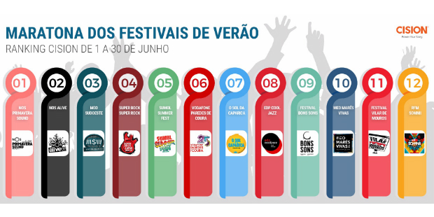 festivais verao cision junho 2017