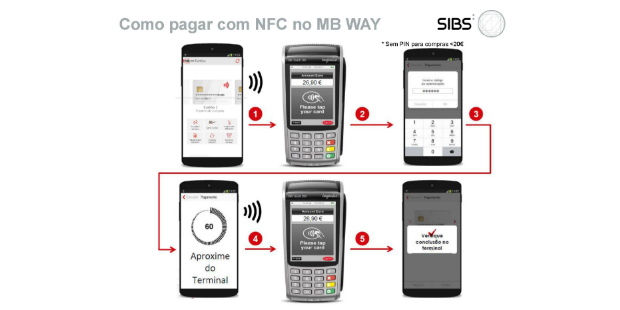 nfc mb way