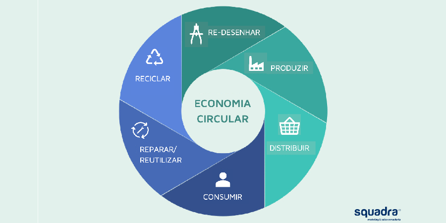 squadra economia circular