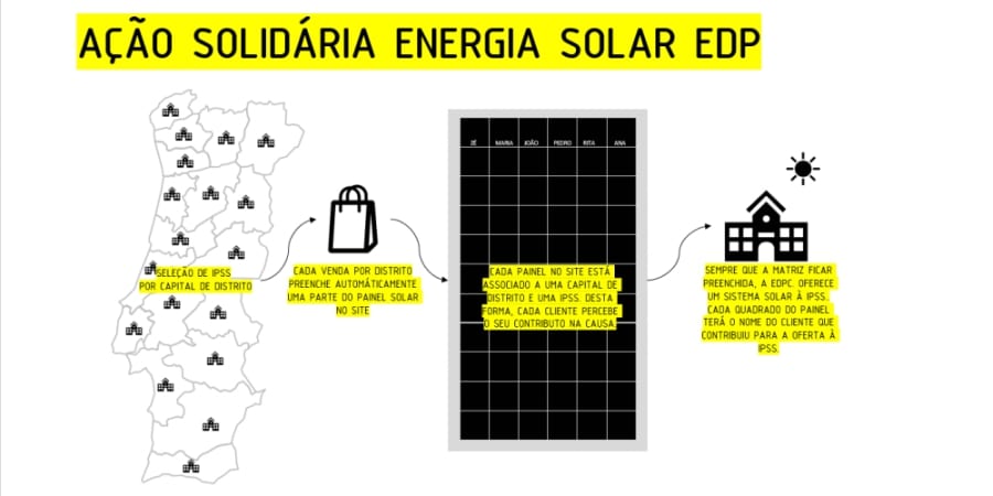 acção solidária energia solar edp imagem