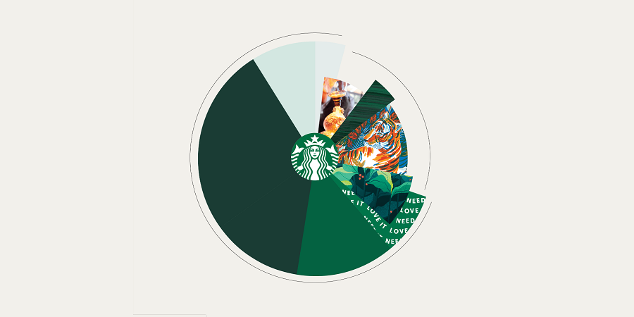 starbucks processo criativo