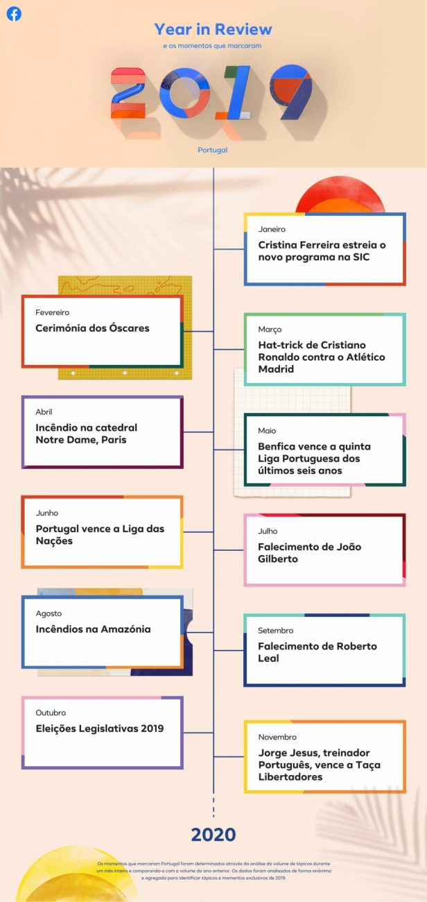 facebook YIR_Portugal
