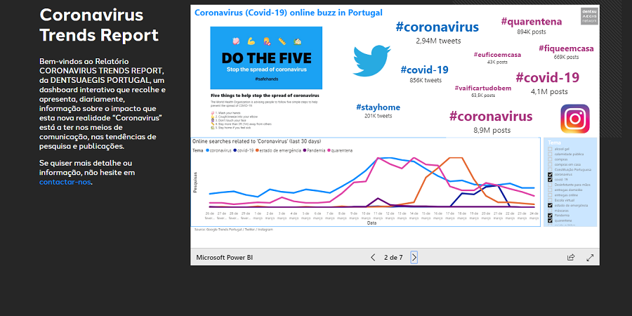 dentsu coronavirus trends report