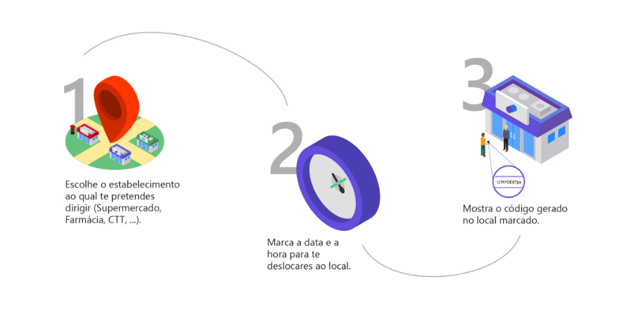 Marca a vez