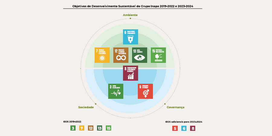 Grupo Inapa: Reforço da relação com o ecossistema