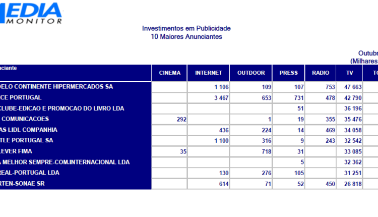 Captura de ecrã 2024-11-22 113735